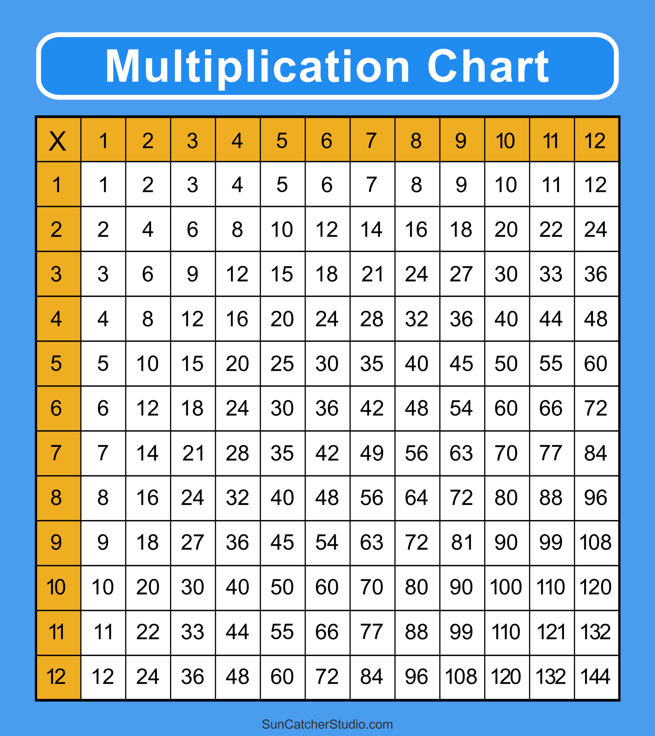 Free Printable Multiplication Chart